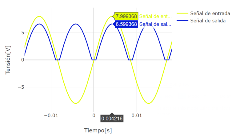 Solved A signal rectifier circuit has been designed using | Chegg.com
