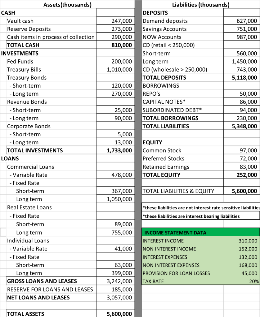 Solved COMPUTE NET INTEREST MARGIN, SPREAD, AND OVERHEAD | Chegg.com