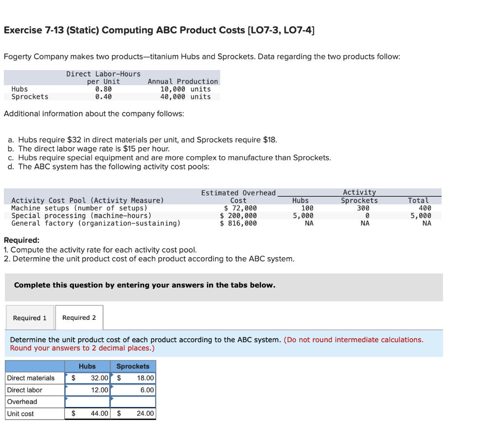 Solved 2. Determine the unit product cost of each product