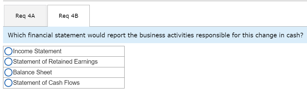 Solved Preparing An Income Statement, Statement Of Retained | Chegg.com