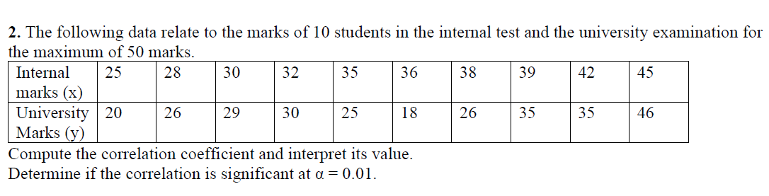 Solved 2. ﻿The following data relate to the marks of 10 | Chegg.com