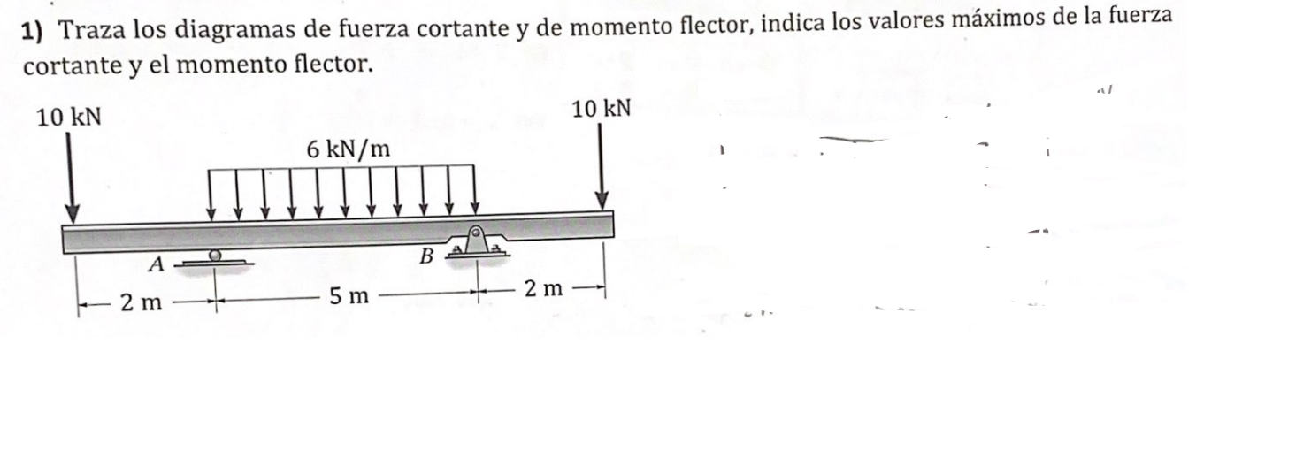 1) Traza los diagramas de fuerza cortante y de momento flector, indica los valores máximos de la fuerza cortante y el momento