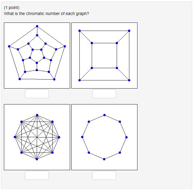 Solved (1 point) What is the chromatic number of each graph? | Chegg.com