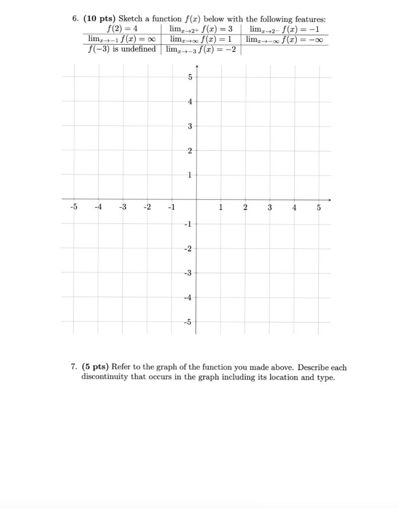 Solved 6- Sketch a functionf(x) below with the following | Chegg.com