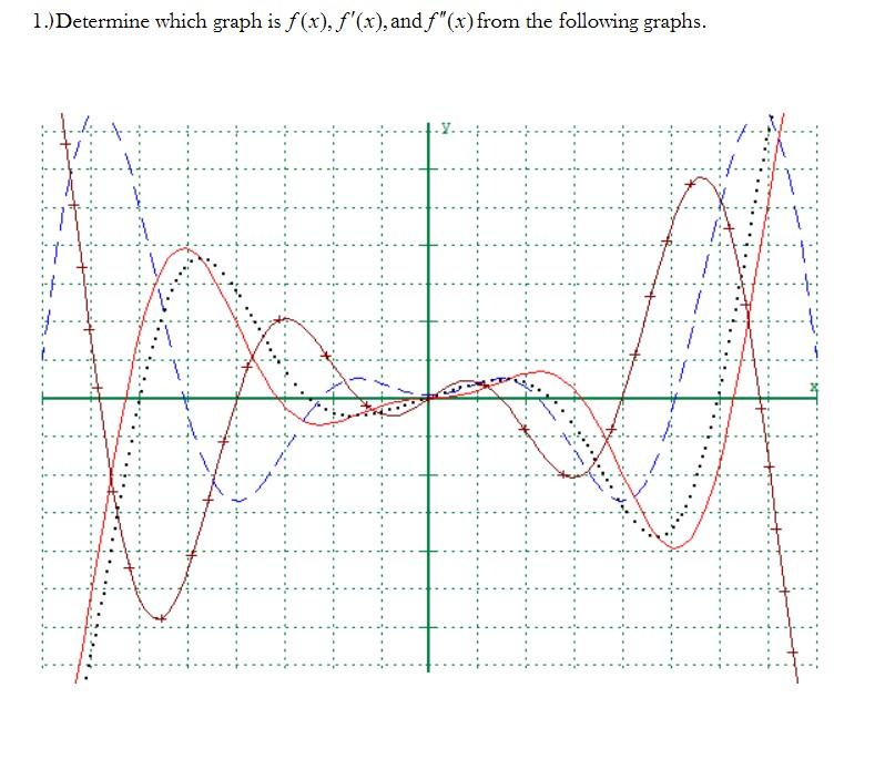 solved-determine-which-color-is-f-x-which-is-f-prime-of-x-chegg