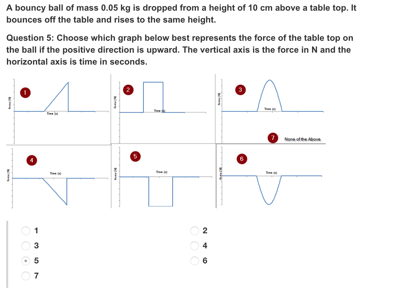 Solved A bouncy ball of mass 0.05 kg is dropped from a