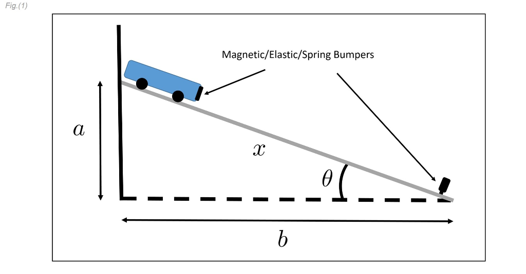 Solved 1) Assuming the ramp is frictionless, derive an | Chegg.com