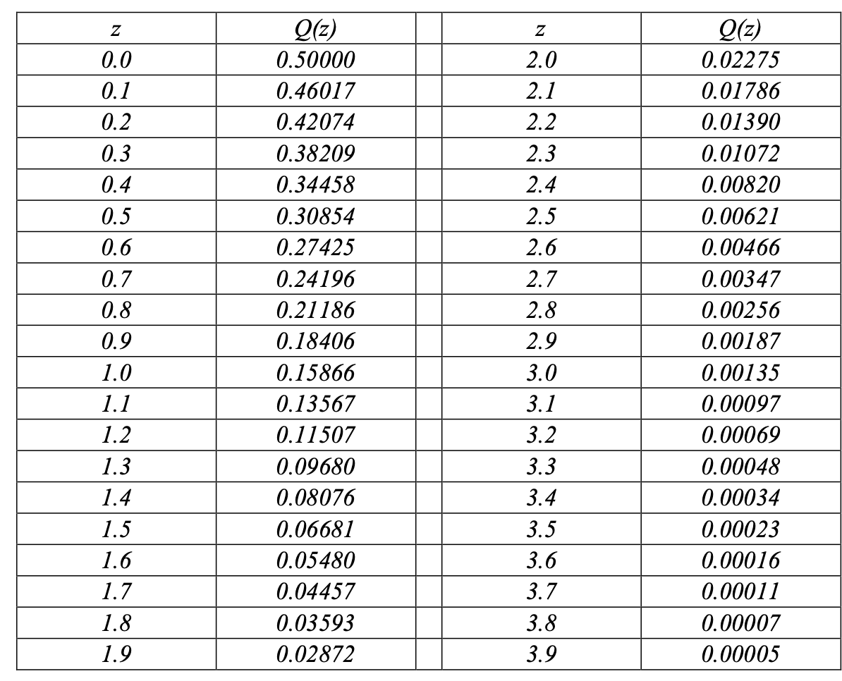 Solved PLS SOLVE ALL PARTS A bit sequence, “1001”, generated | Chegg.com