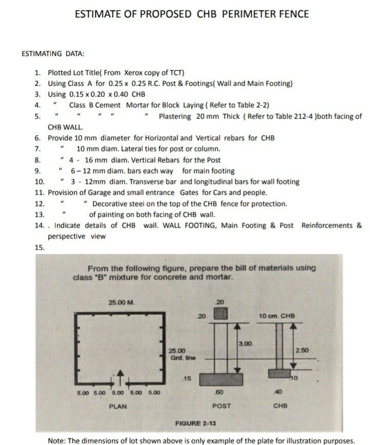 Solved ESTIMATE OF PROPOSED CHB PERIMETER FENCE ESTIMATING