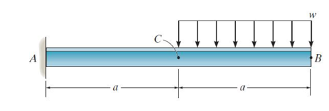 Solved Find The: A) Slope At B B) Deflection At Point C The | Chegg.com