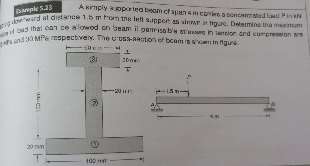 Solved Example 5.23 A simply supported beam of span 4 m | Chegg.com
