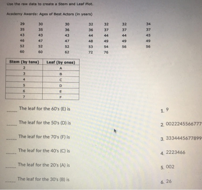 Solved Use the raw data to create a Stem and Leaf Plot. | Chegg.com