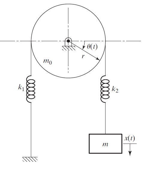 Solved Use NEWTON's METHOD to derive the equations of motion | Chegg.com