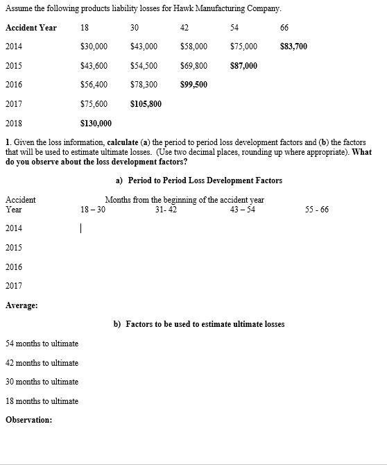 2. Apply the loss development factors and determine | Chegg.com