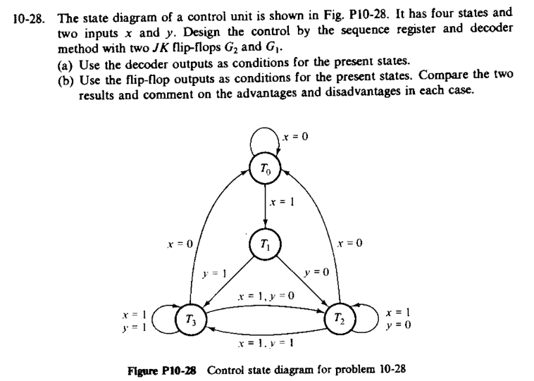 Solved -28. The state diagram of a control unit is shown in | Chegg.com