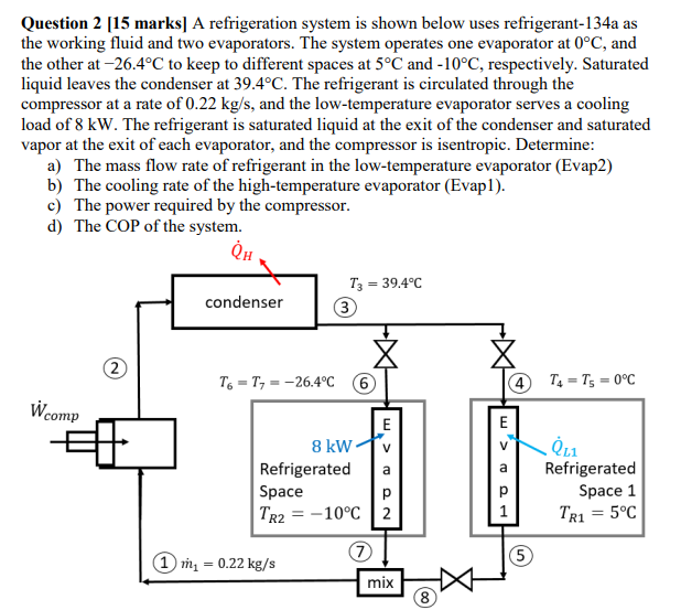 Solved Question 2 [15 marks] A refrigeration system is shown | Chegg.com