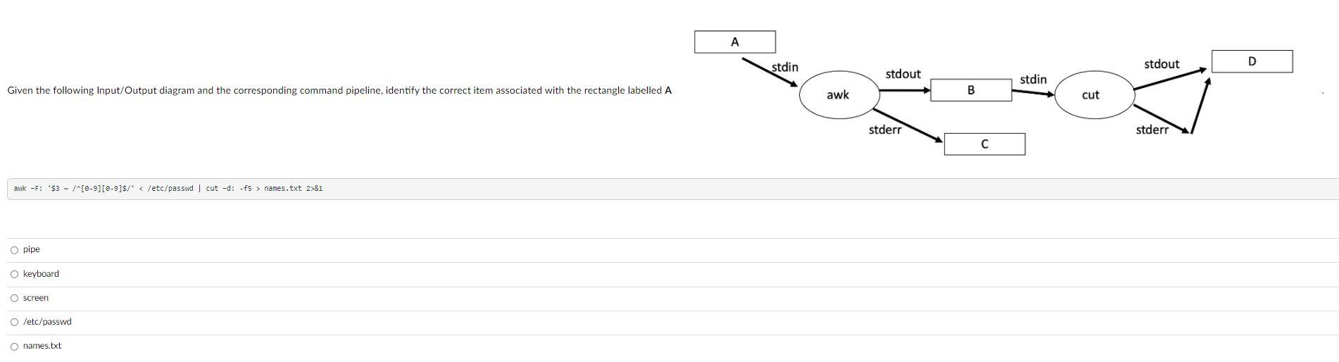 Solved A stdin stdout D stdout stdin Given the following | Chegg.com
