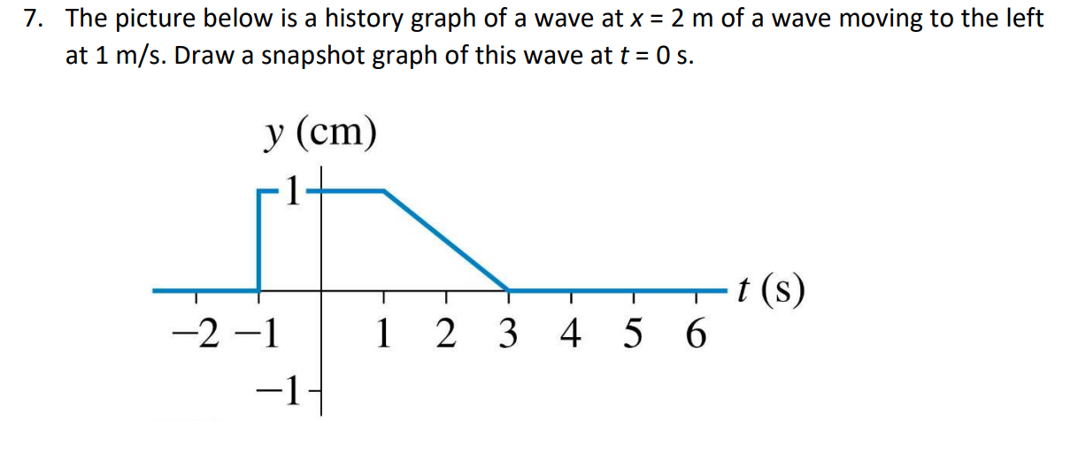 Solved I am not sure how you draw a snapshot graph from a