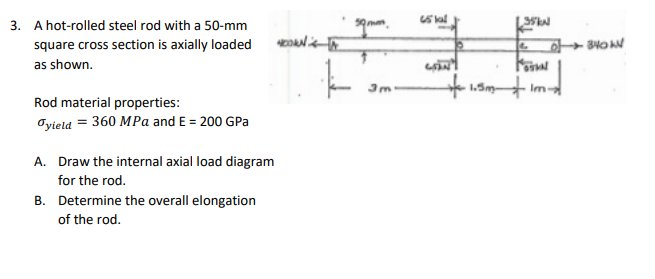 Solved 3. A hot-rolled steel rod with a 50-mm square cross | Chegg.com