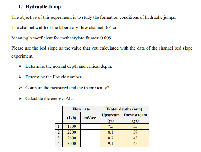 Solved 1. Hydraulic Jump The objective of this experiment is | Chegg.com