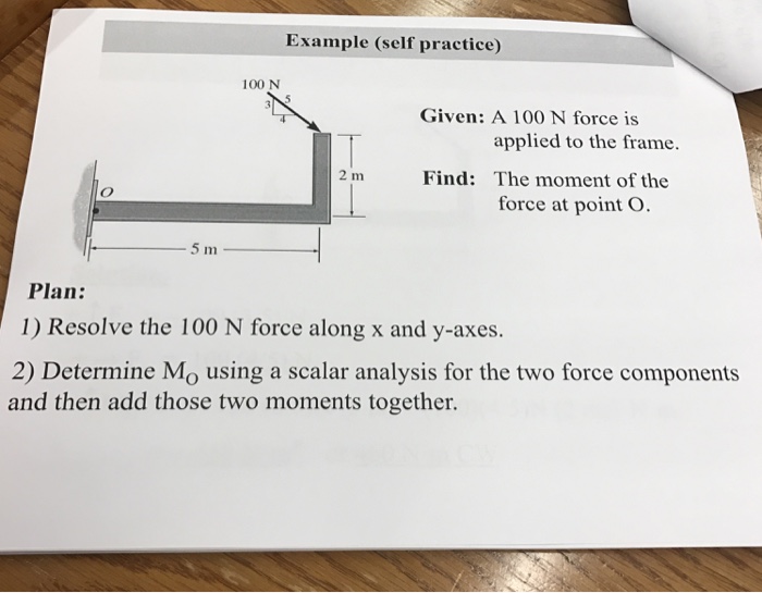 Solved A 100 N force is applied to the frame. The moment of | Chegg.com