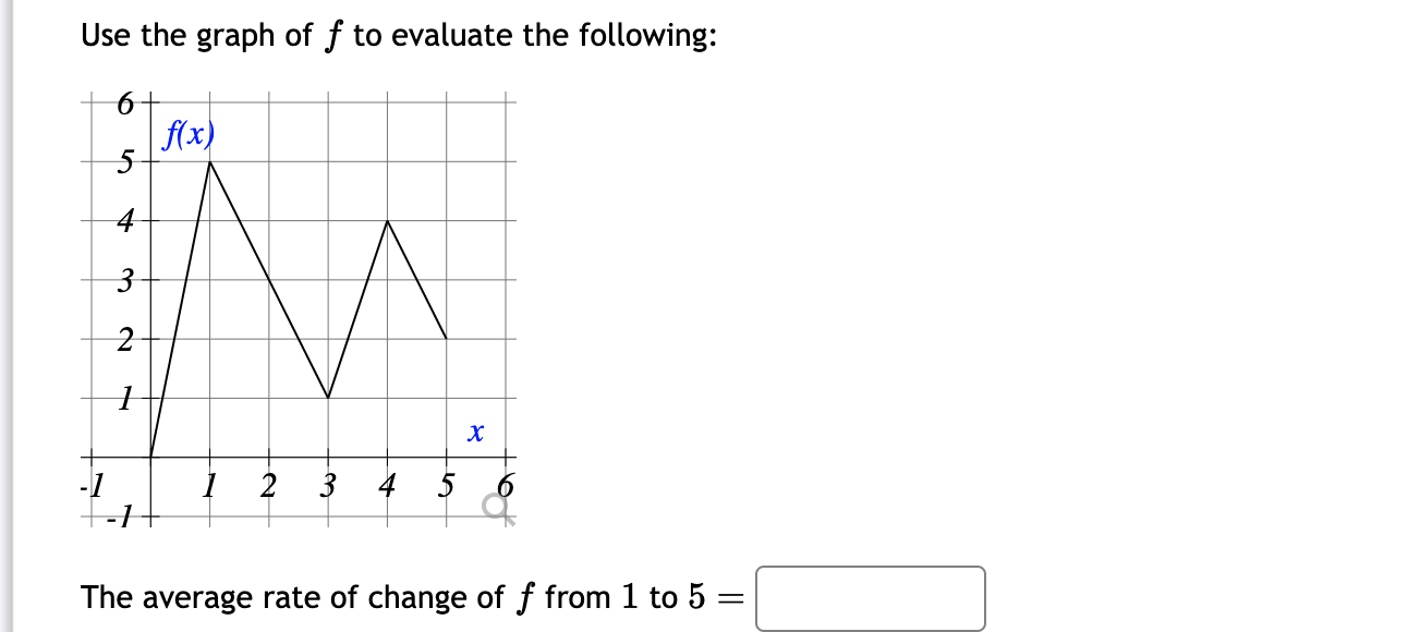 Solved Use the graph of f to evaluate the following: The | Chegg.com