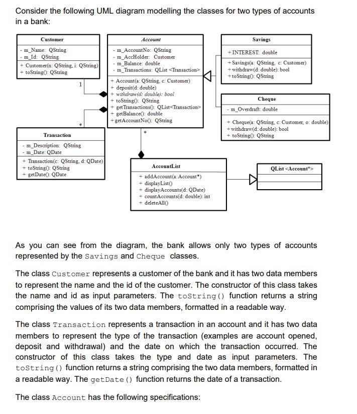 Solved Consider The Following Uml Diagram Modelling The Chegg Com