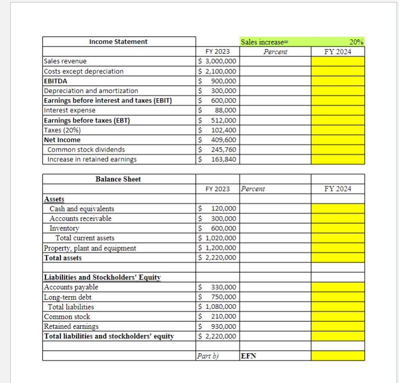 Solved A local software company’s current income statement | Chegg.com