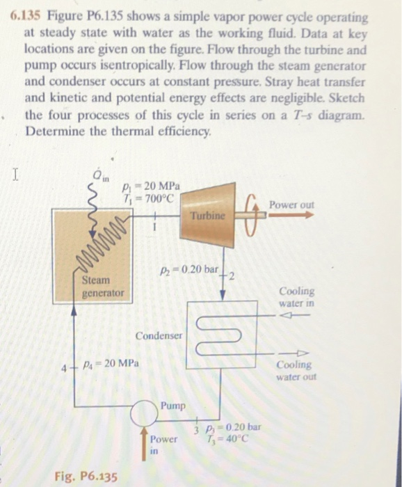 Solved 6.135 Figure P6.135 shows a simple vapor power cycle