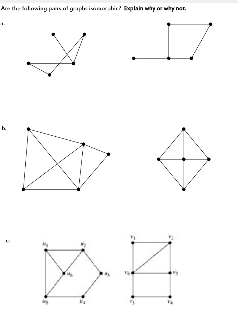 Solved Are The Following Pairs Of Graphs Isomorphic? Explain | Chegg.com