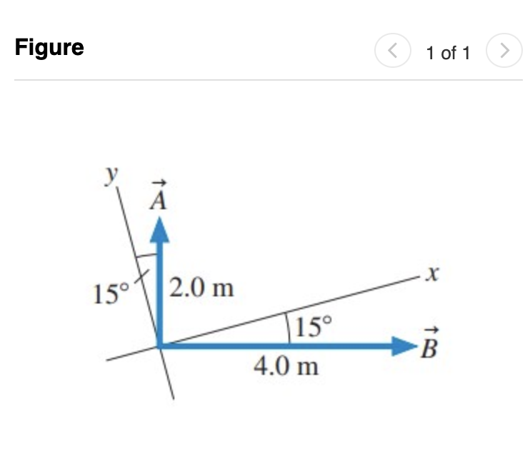 Solved (Figure 1 ) Shows Vectors A And B. For Help With Math | Chegg.com