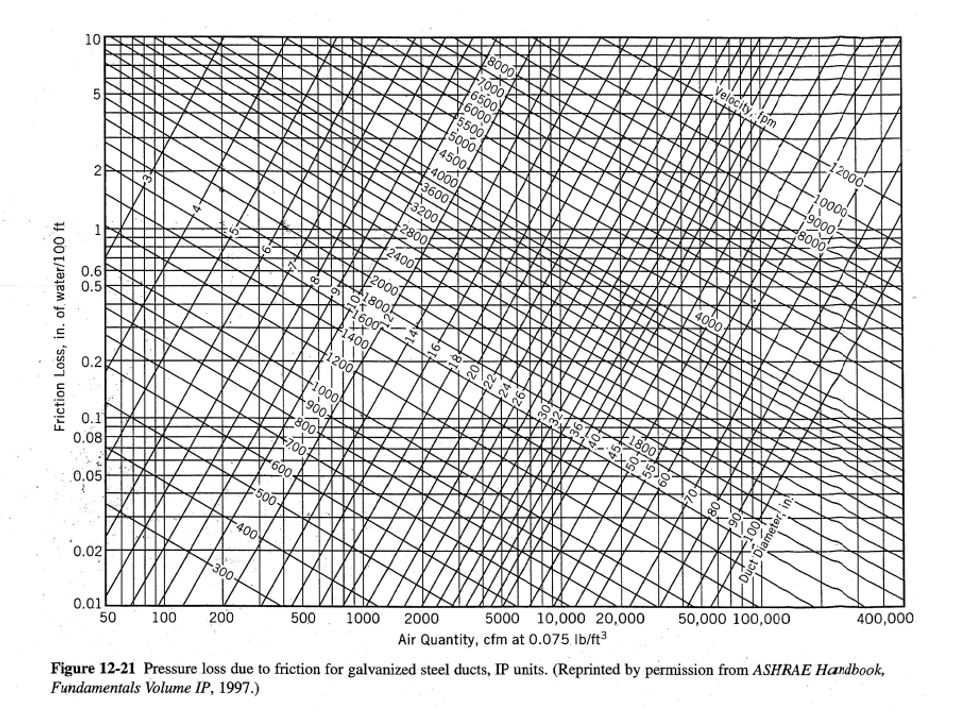 ASHRAE Duct Sizing Chart