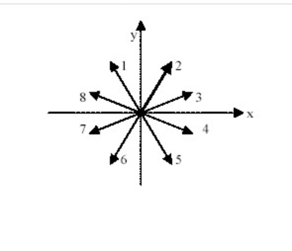 Solved a) The particle starts from rest at t=0. What is the