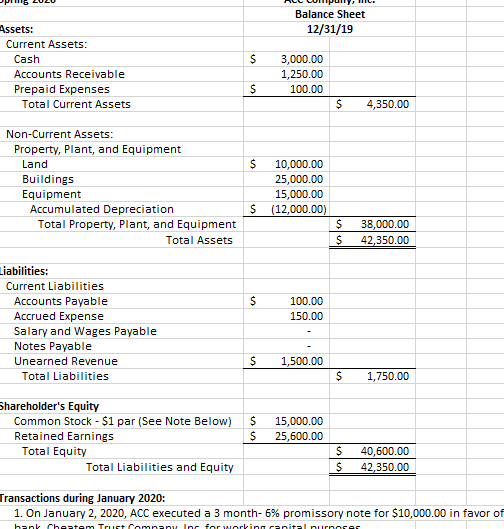 pm 2020 Balance Sheet 12/31/19 $ Assets: Current | Chegg.com