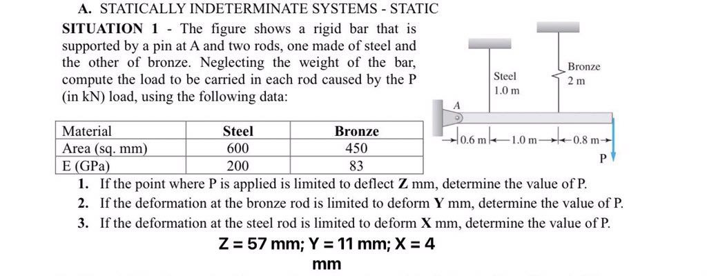Solved A. ﻿STATICALLY INDETERMINATE SYSTEMS - | Chegg.com