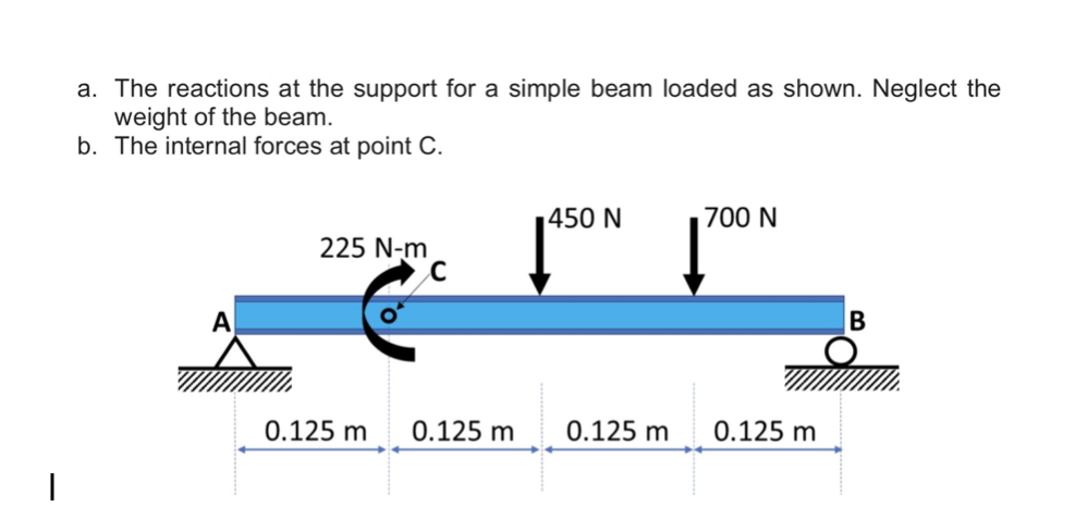 Solved A. The Reactions At The Support For A Simple Beam 