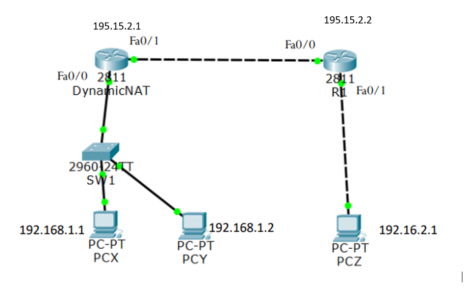 Solved Implement this topology using Static NAT, Dynamic | Chegg.com
