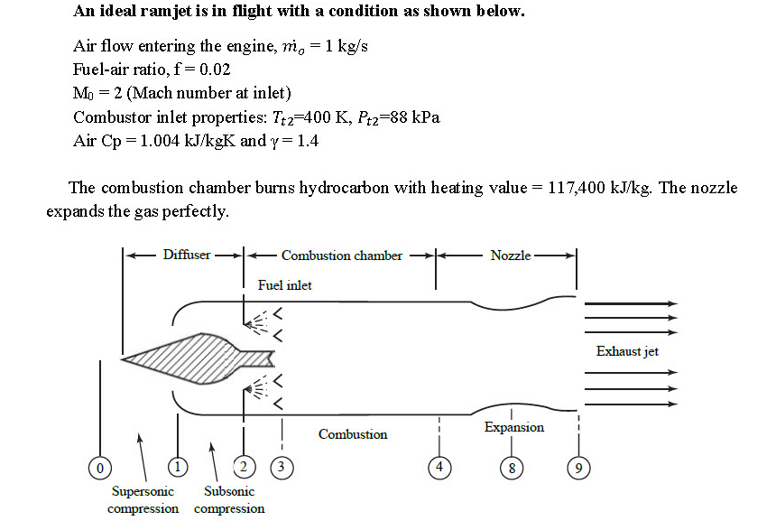 Mechanical Engineering Archive March 03, 2021