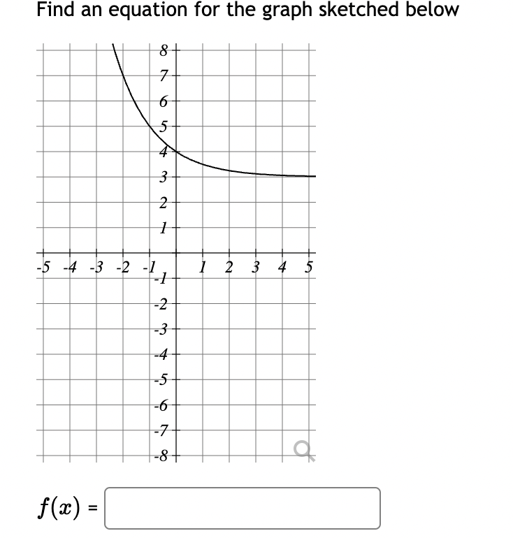 solved-find-an-equation-for-the-graph-sketched-below-chegg