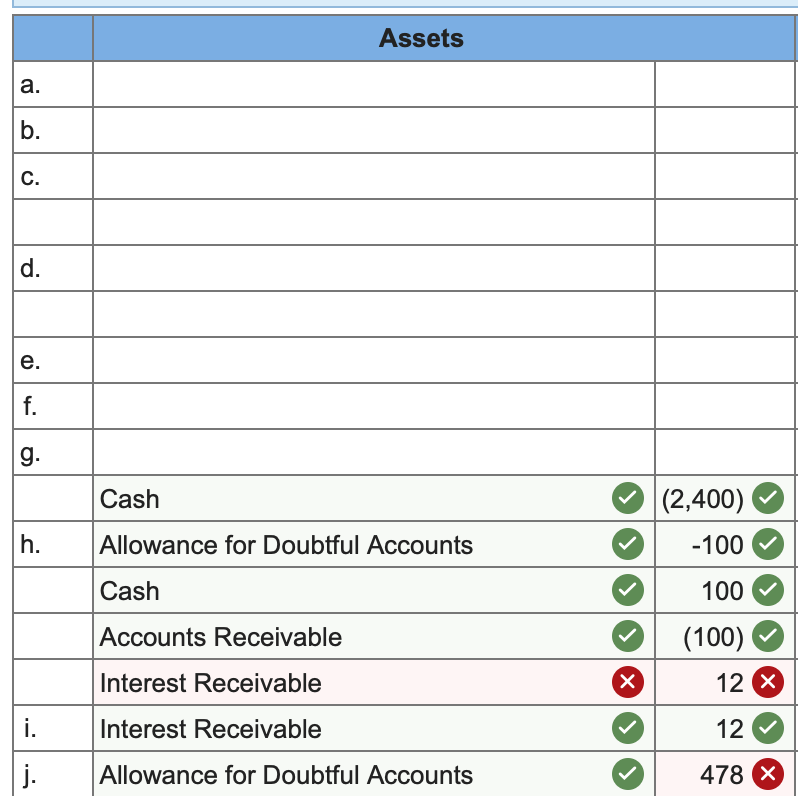 Solved PA8-4 Accounting For Accounts And Notes Receivable | Chegg.com