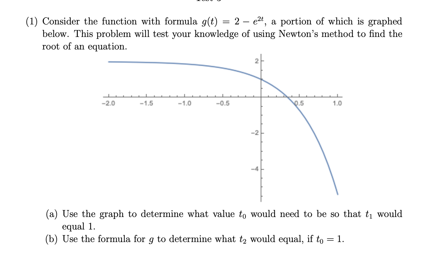 Solved (1) Consider the function with formula g(t) = 2 – | Chegg.com