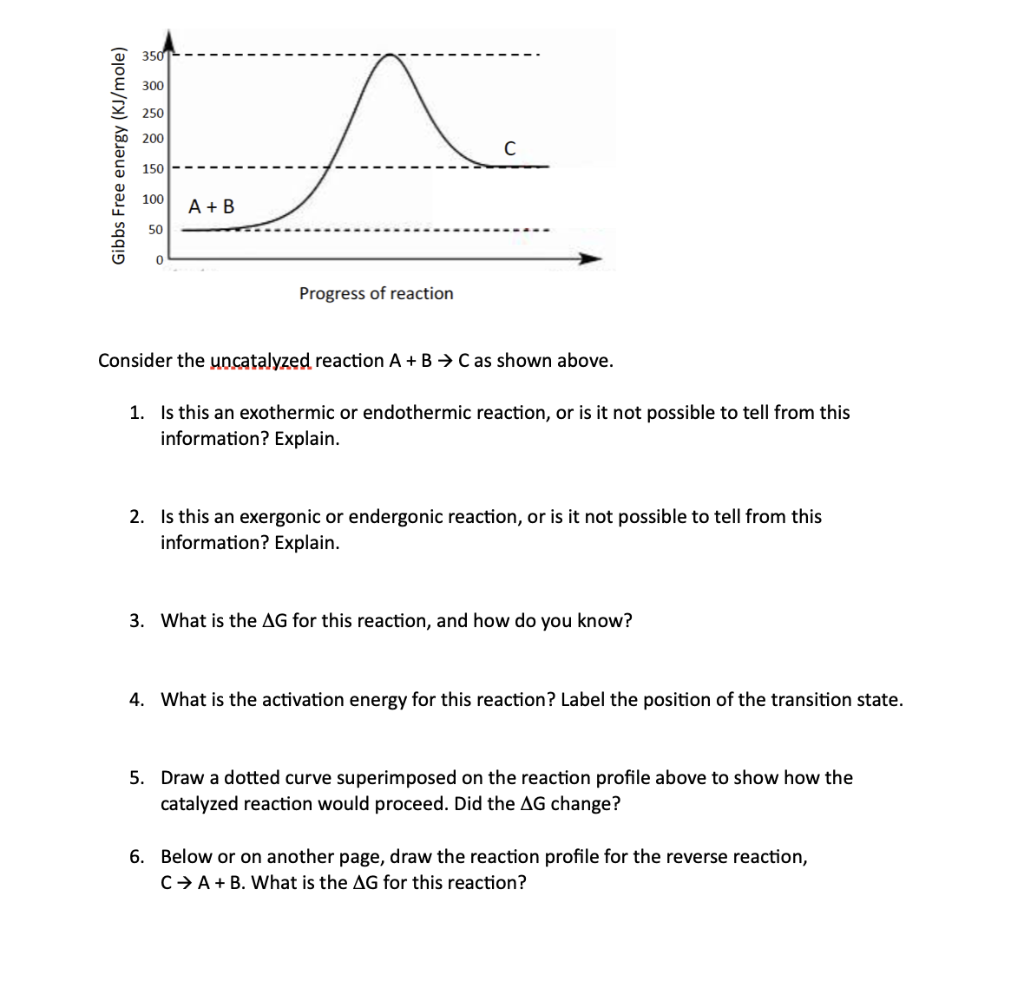 Solved Pat 1: Using the Gibbs free energy equation below, | Chegg.com