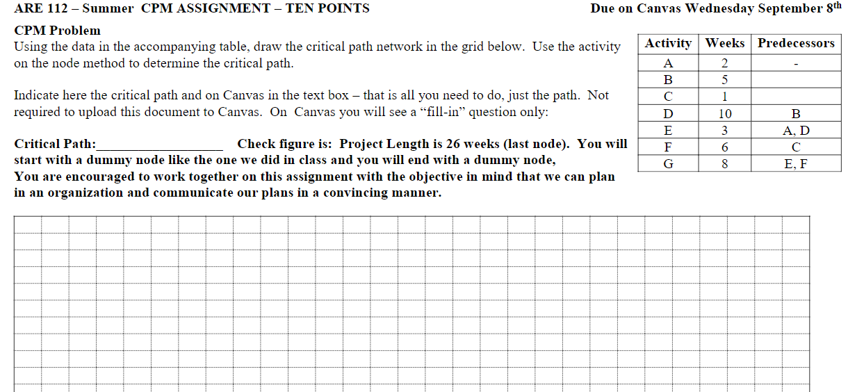 Solved CPM PROBLEM Using the data in the accompanying | Chegg.com