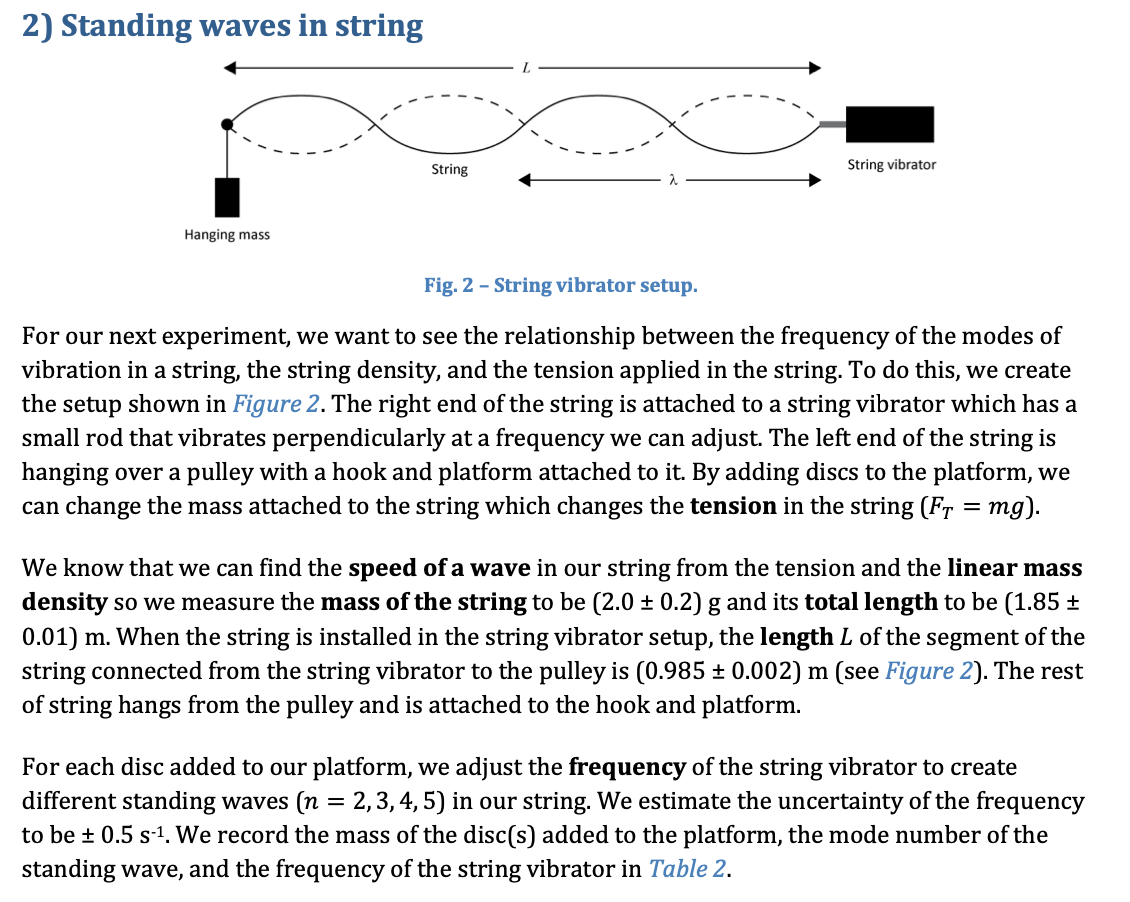 standing wave on a string