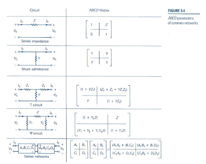 Solved FIGURE 5.4 ABCD parameters of common networks | Chegg.com