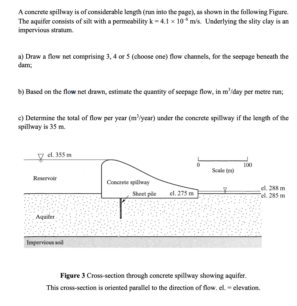 Solved A concrete spillway is of considerable length (run