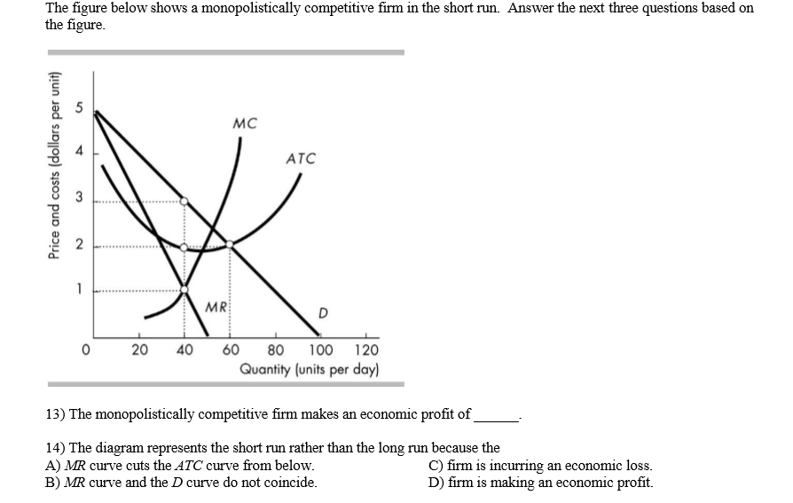 solved-the-figure-below-shows-a-monopolistically-competitive-chegg