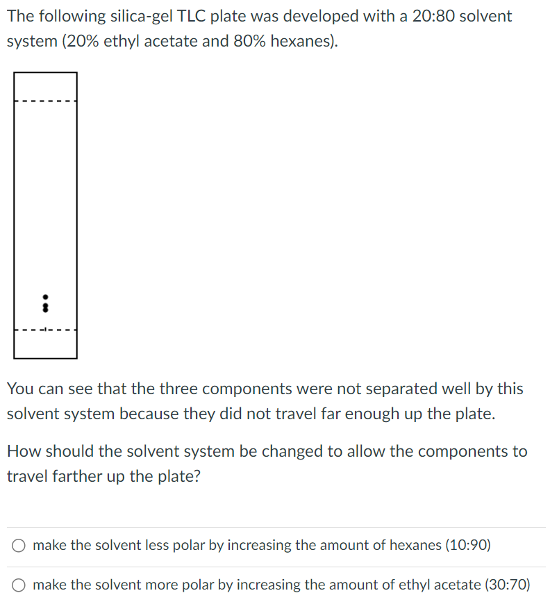Solved The following silicagel TLC plate was developed with