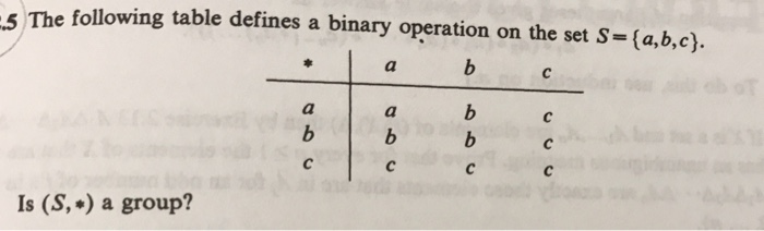 Solved The following table defines a binary operation on the | Chegg.com
