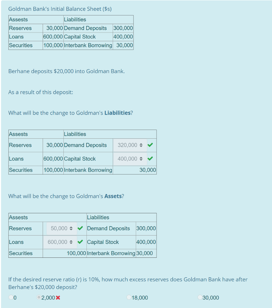 Solved Goldman Bank's Initial Balance Sheet($s) Assests | Chegg.com